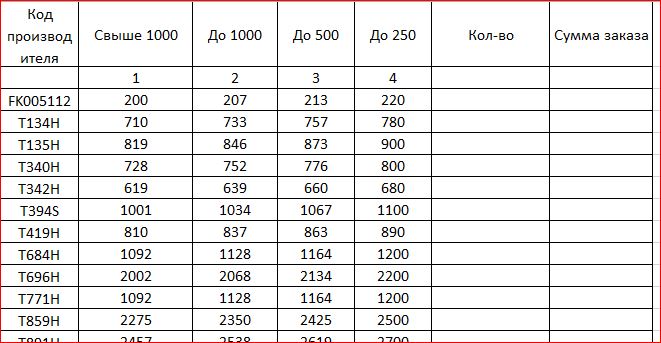 Переворачиваем таблицы в обратную сторону средствами MS Excel