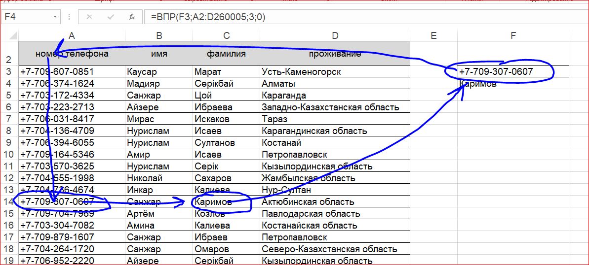 Как работает функция ВПР в Excel. Особенности применения.