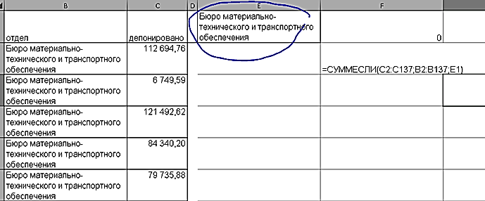 Ошибки в формулах Excel и их источники.